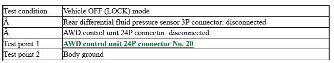 Differential - Testing & Troubleshooting